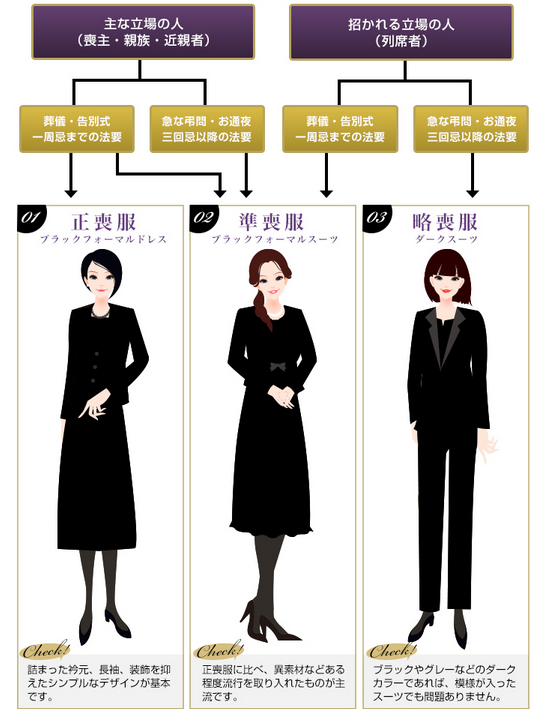 許可 アクセル ありふれた 葬式 服装 女性 スーツ rentalk.jp